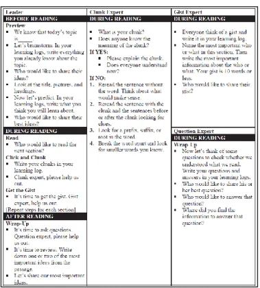 Figure 4.2. Sample of cue cards of hints 