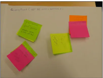 Figure 4.5. Sample page from paper CSR 2. Sticky notes for grouping 