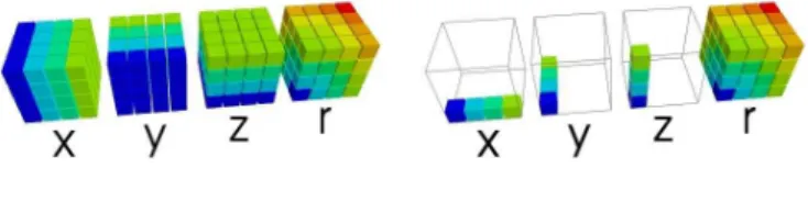 Figure 1: Computing dense grid values without and with broadcasting. Note how, with broadcasting, much less memory is used.