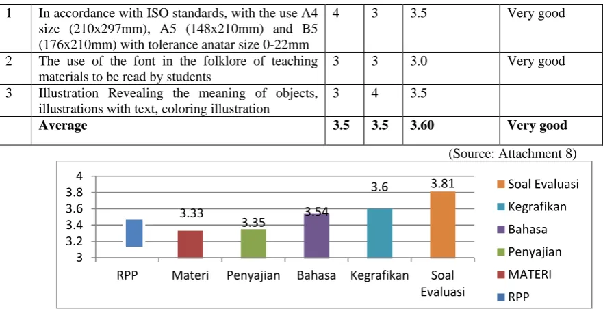 table 4.8 Test Result Data Validitasi attitude Ability Test 