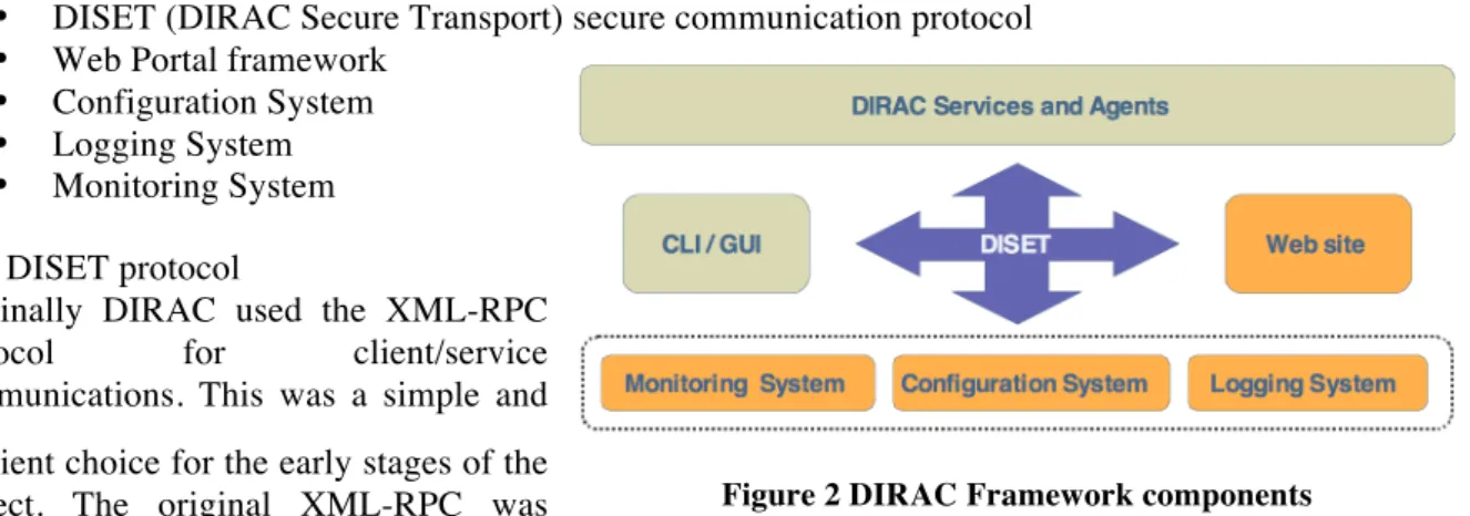 Figure 2 DIRAC Framework components 