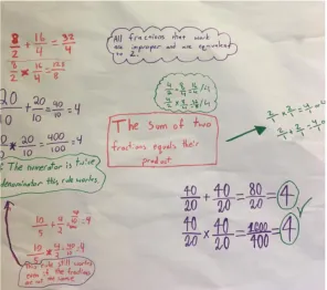 Figure 5: This is a list of warm-up tasks that Thea created for a different class.   