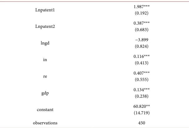 Table 10. Robustness test. 