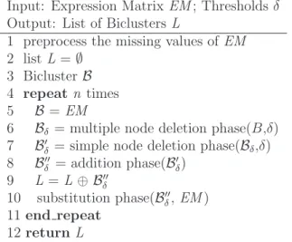Fig. 1 shows a scheme of CC. The algorithm takes as input the expression matrix EM and the threshold d imposed on MSR
