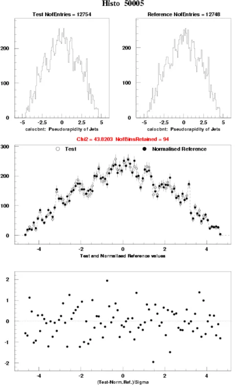 Figure 5 Example of the comparison of the η-distributions for the  reconstructed jets  