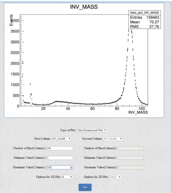 Figure 8:  Snapshot-One dimensional plot 