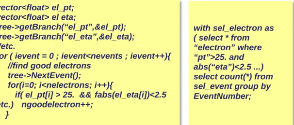 Figure 1:  Physics Analysis C++ v/s SQL Analysis (Pseudo-code) 