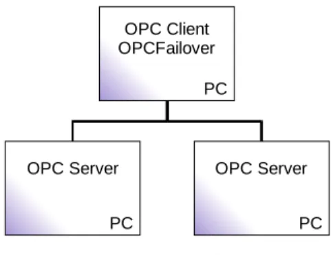 Figure 1 - Test Configuration 