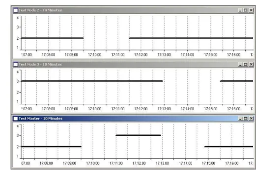 Figure 5 - Test Results 
