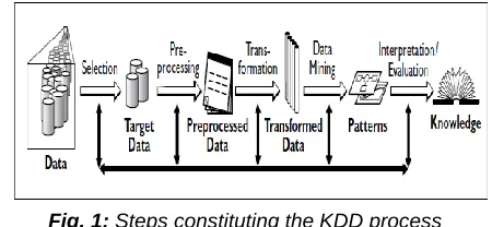 Fig. 1: Steps constituting the KDD process  