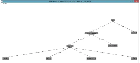 Fig. 6:  Clustering applicability on salary with balance  
