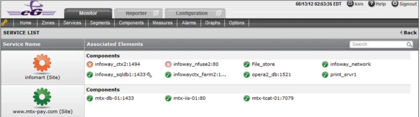 Figure 6: Key business services being monitored by eG Enterprise