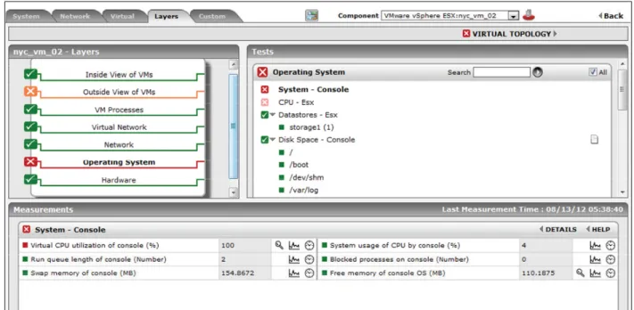Figure 10: The layer model of the ESX server nyc_vm_02
