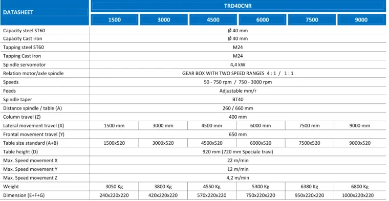 Table size standard (A+B)  1500x520  3000x520  4500x520  6000x520  7500x520  9000x520 