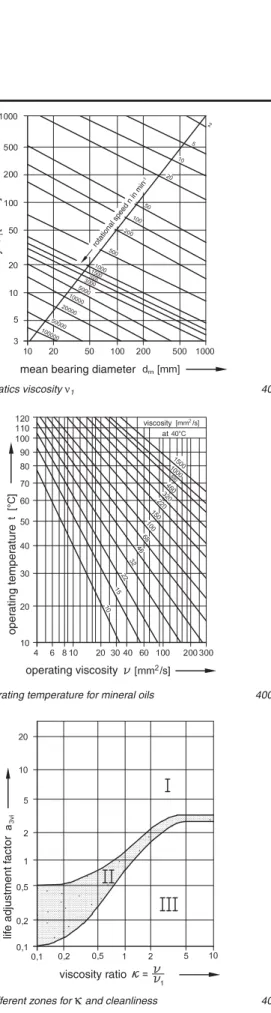 Diagram with different zones for  κ  and cleanliness 40-503