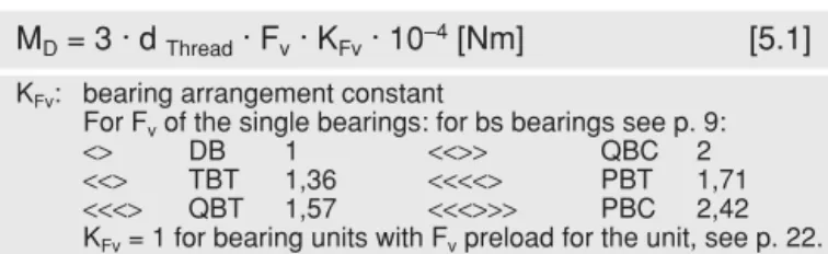 Table 5.1: Maximum tightening torques of securing devices This results in high loosening torques to prevent  uninten-ded loosening even for spindles running clockwise and counter-clockwise intermittently.