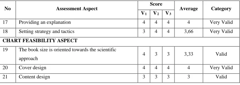 Table 2. Results of Validation of Learning Implementation Plans 