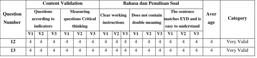 Figure 1. Diagram of the results of observing the implementation of the lesson plan 