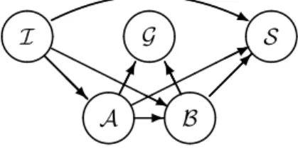 Figure 2: Structure of a two-stage amplifier mechanism, for an epiphenomenalist*.