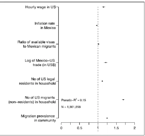 Figure 14. The odds ratio estimates. The black points represent the point  estimate produced by the study, while the horizontal lines represent the  95% confidence interval (the set of values within which you can be 95% 