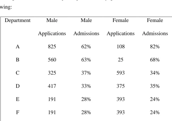 Table 4. Acceptance rates to the University of California Berkeley in  1973. 