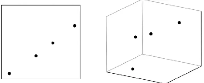 Figure 4. Data points represented in two-dimension space and in three- three-dimension space