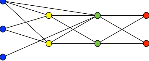 Figure 2.3. Example for a 3-local biclique coloring