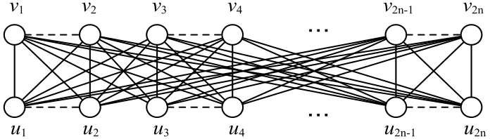 Figure 2.4. Conﬂict graph constructed in the proof of Proposition1. 3