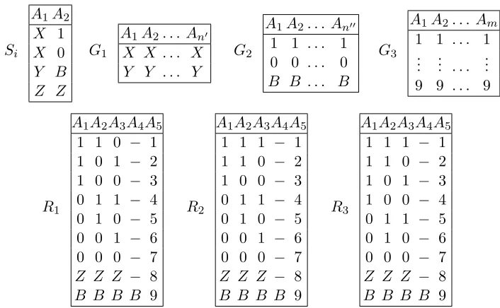 Figure 3.1. Example for the reduction of Theorem 10