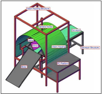 Figure 1. The 3D drawing of the star fruit inspection system. 