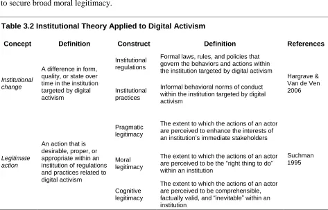 Table 3.2 Institutional Theory Applied to Digital Activism