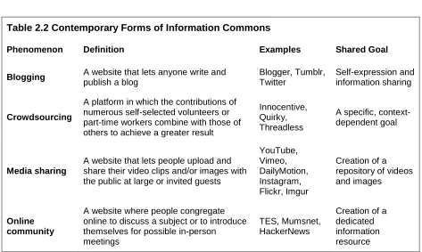 Table 2.2 Contemporary Forms of Information Commons 
