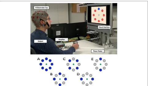 Fig. 1 Experimental Environment.and target locations. The subject is asked to reach the highlighted targets with the planar manipulandum.targets have been analyzed to compare the performance of target decoding