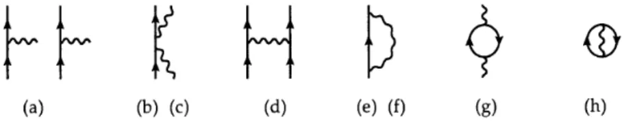 Figure 5.2: Schematic Feynman diagrams, corresponding to the second order per- per-turbation expansion of QED