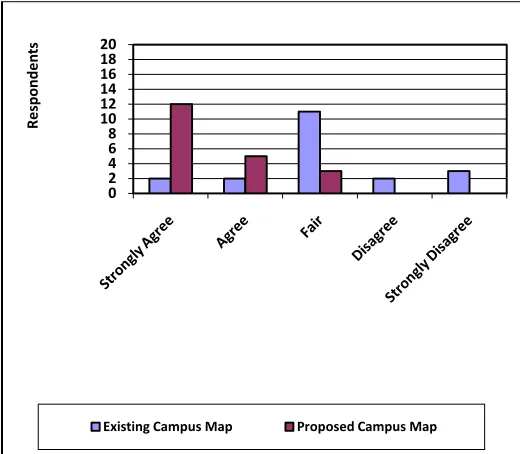 Figure 3.9-B Rate of efficiency in providing university information 