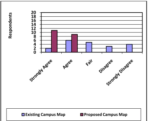 Figure 3.9-D Users’ rate of the systems adaptability  