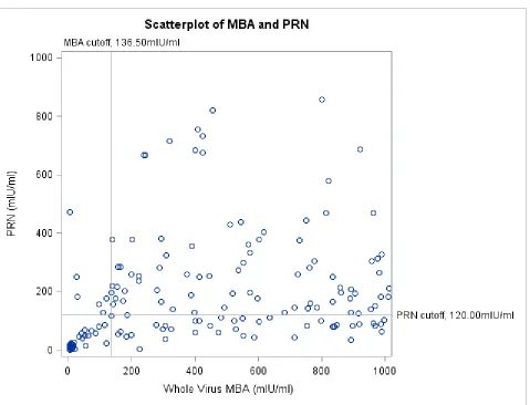 Figure C. Scatterplot of MBA and PRN with Axis Restrictions 