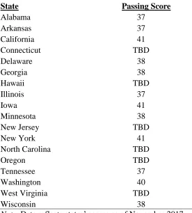 Table 1 Passing edTPA Scores by State 