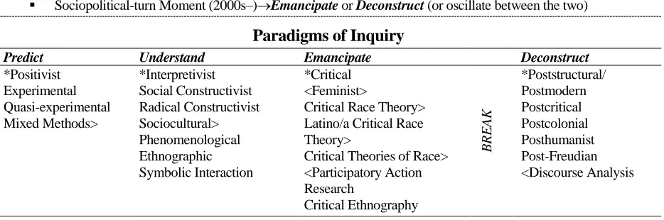 Table 2 Mapping Moments of Mathematics Education Research to Paradigms of Inquiry