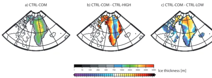 Figure 5. (a) CTRL-COM ice sheet thickness at the end of the experiments (m); (b) difference in ice sheet thickness at the end of the modelruns CTRL-COM minus CTRL-HIGH; (c) difference in ice sheet thickness at the end of the model runs CTRL-COM minus CTRL-LOW.