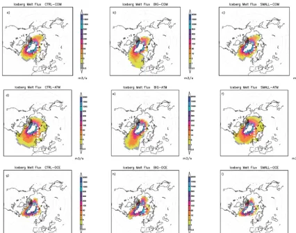 Figure 1. Iceberg melt ﬂux (m3 s−1); ﬁrst row: the default set-up (icebergs are moved by both, atmospheric and oceanic forcing; CTRTL-,BIG-, SMALL-COM); second row: atmospheric forcing only (CTRL-, BIG-, SMALL-ATM); third row: oceanic forcing only (CTRL-, BIG-,SMALL-OCE).