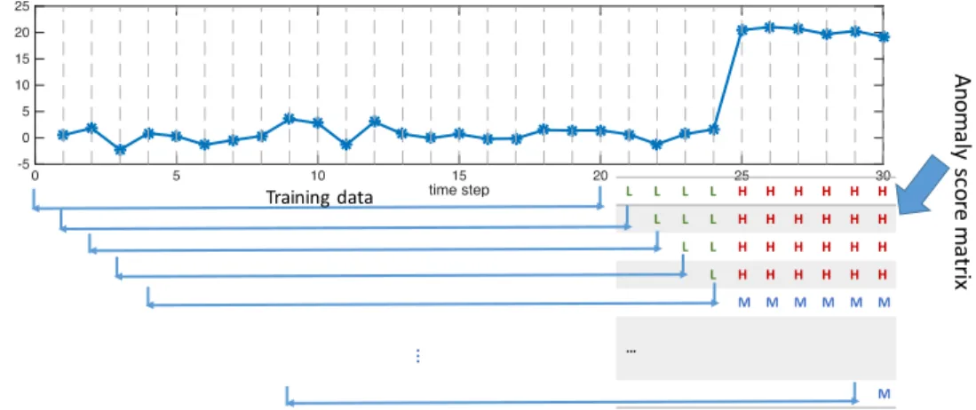 Figure 2.7 illustrates this process using an image to further help in understanding the construction process