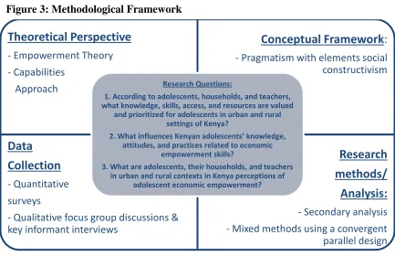 Figure 3: Methodological Framework 