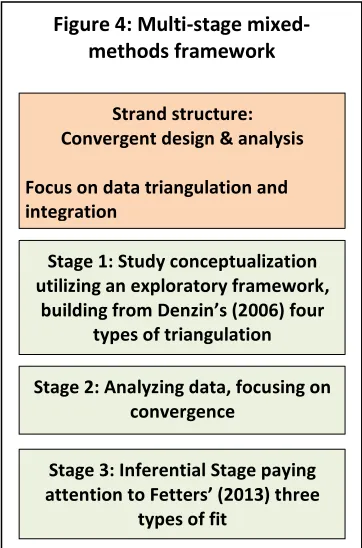 Figure 4: Multi-stage mixed-