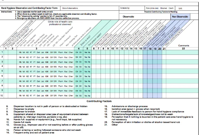 Figure 1. Data Collection Tool 