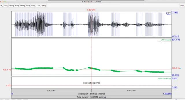Figure 8: The Praat Manipulation Window
