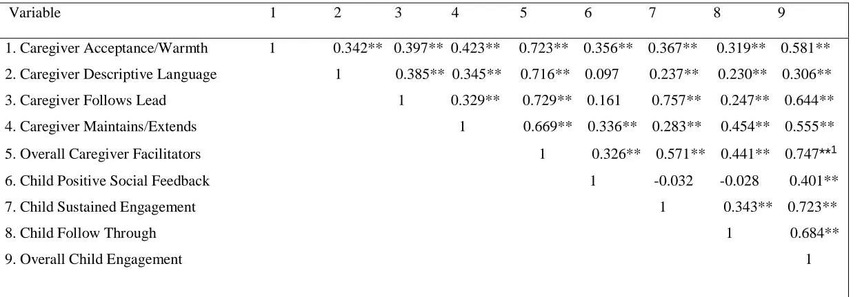 Table 3  
