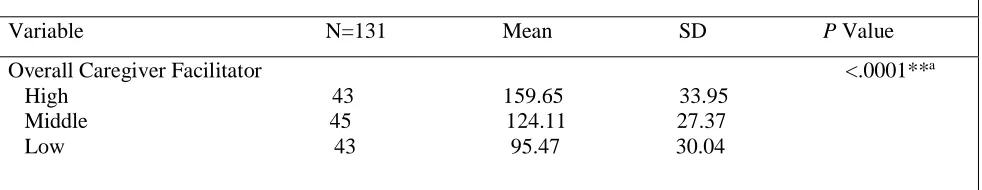 Table 4  