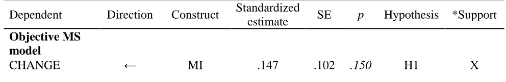 TABLE 4: THREE-STEP PROCEDURE 