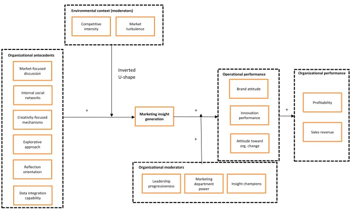 FIGURE 1: CONCEPTUAL FRAMEWORK  